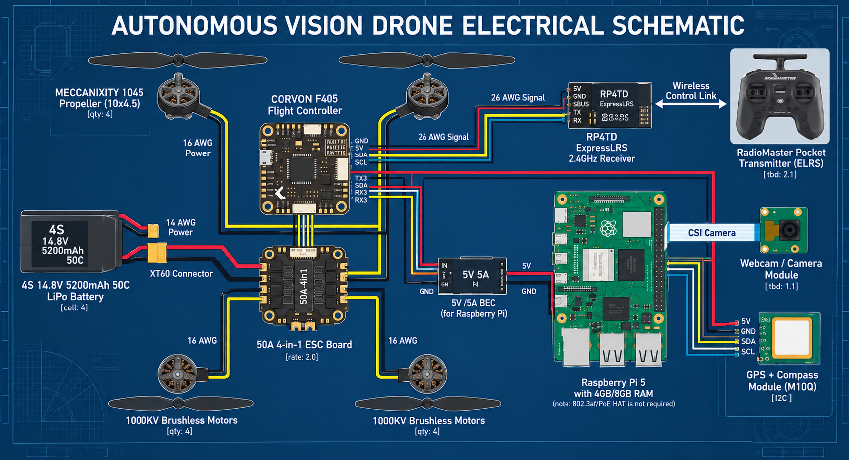 Titan — Autonomous Quadcopter photo